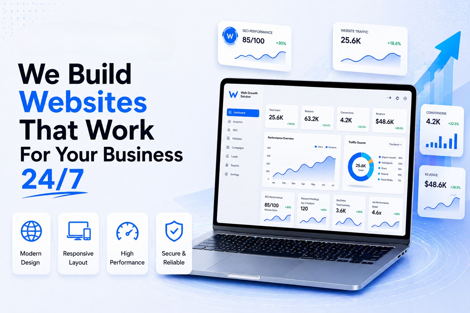 We Build Websites That Work For Your Business 24/7 — Web Growth Solution dashboard showing 25.6K users, 4.2K conversions